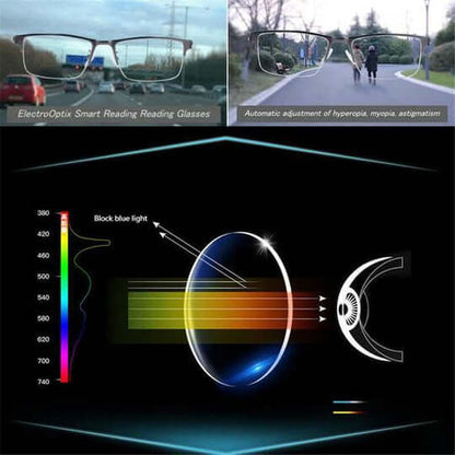 Reading Glasses Multifocal Blue Light Blocking Anti Glare Eyewear